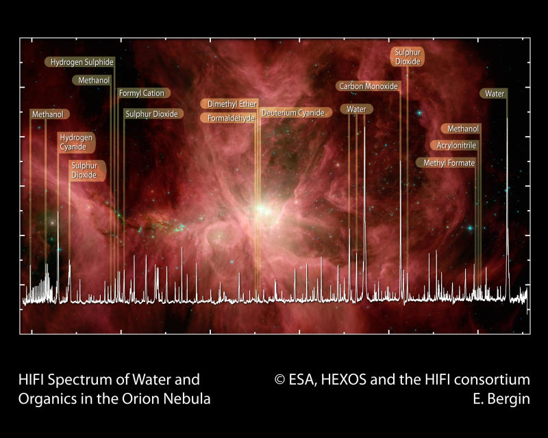 Illustration for article titled New galactic survey reveals relatively few stars have the right stuff to create life
